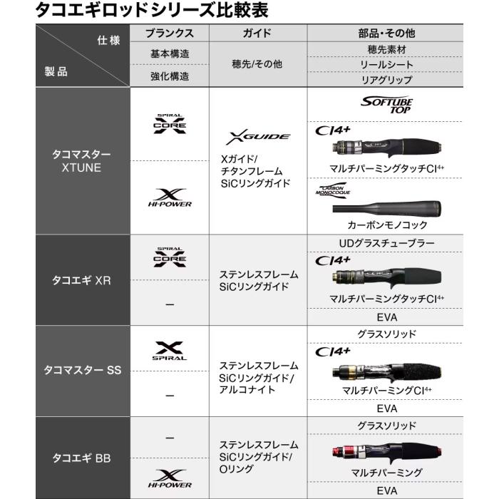 シマノ（SHIMANO） [90] 23 タコマスターSS S175 : かめや釣具ヤフー店