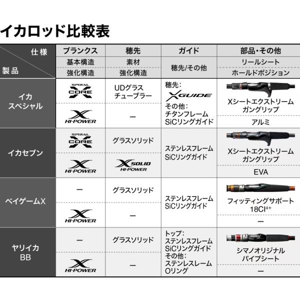 シマノ（SHIMANO） [90] 23 イカセブン HH155 2024追加機種 大型商品