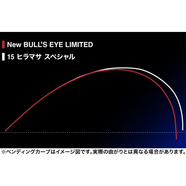 シマノ（SHIMANO） [90] 24 ブルズアイ リミテッド 500 (G1) : かめや