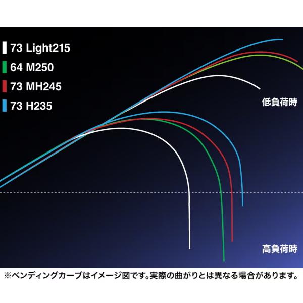 シマノ（SHIMANO） [90] 24 リアランサー 落し込み 73H235 : かめや