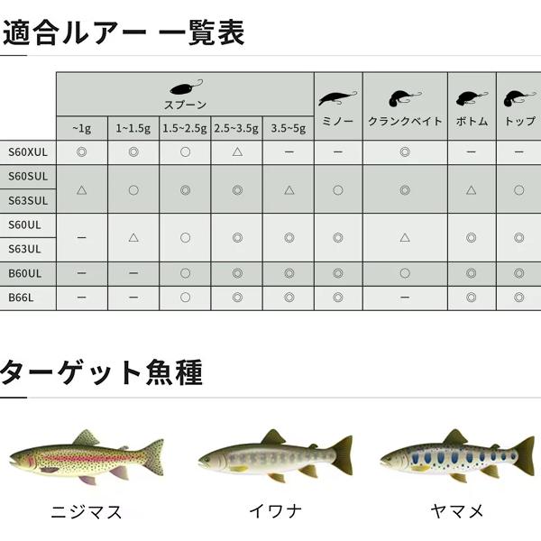 シマノ [90] 23 トラウトワン AS B66L_5