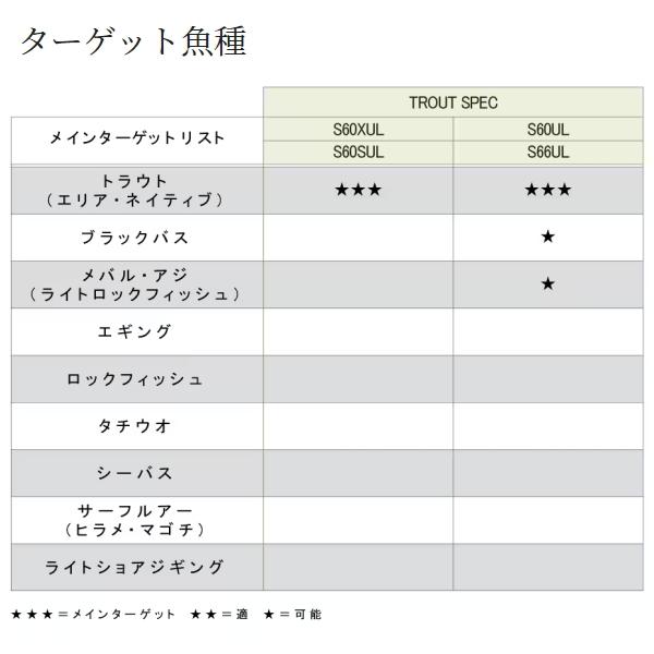 LUREMATIC シマノ [90] 23 ルアーマチックトラウト S60UL : かめや釣具