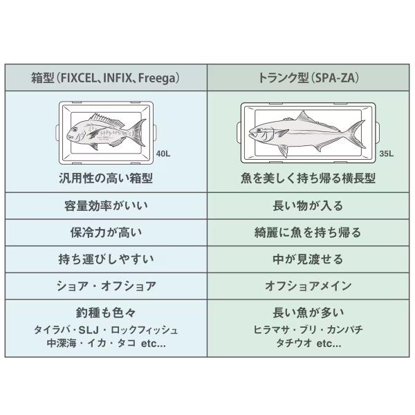シマノ（SHIMANO） [90] ホリデークール 200 LZ-320Q ピュアホワイト