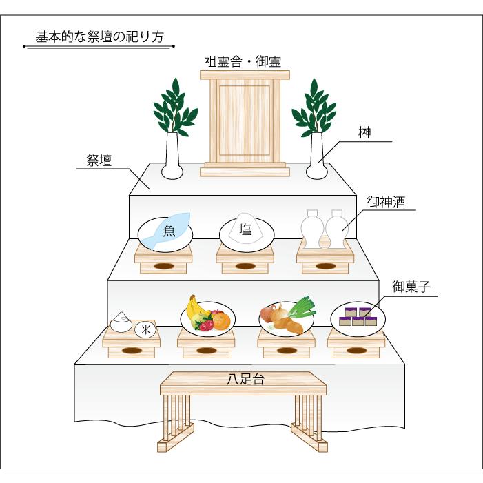 祭壇 折畳式 3段 25号 折りたたみ 祖霊舎 台 ファルカタ合板 神棚の里 4993896203029神棚神具の専門店・神棚の里 通販 Yahoo!ショッピング