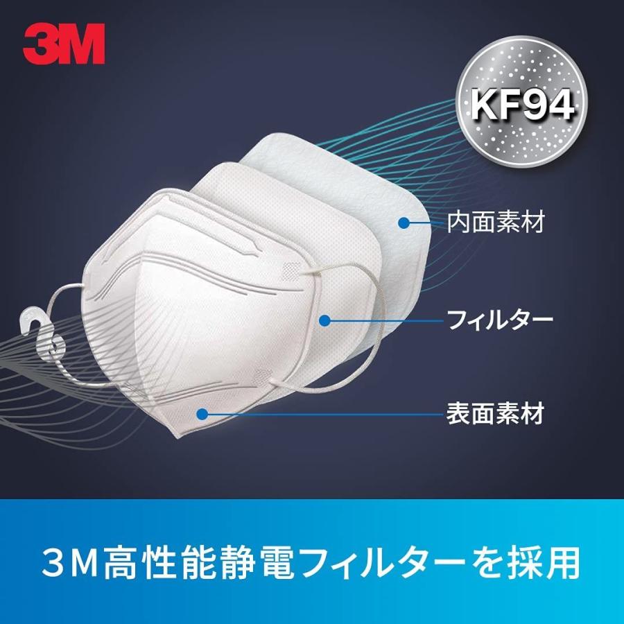 送料全国一律520円】45枚セット（3枚入X15袋） 3M 〓ウイルス飛沫対策