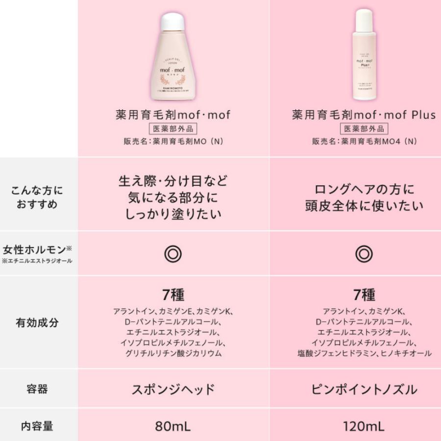 加美乃素 レディース シャンプーリンスセット モフモフ ボリューム