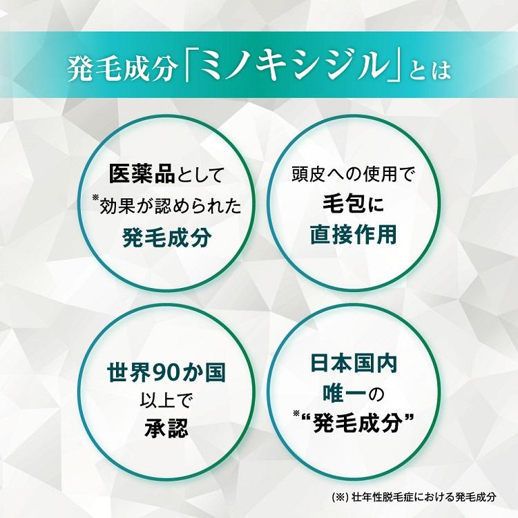 ミノキシジル 発毛剤 育毛剤 ミノキシジル5％ 加美乃素 加美の素 加美乃素デルタ 60ml×3本セット 第1類医薬品｜kaminomoto｜03