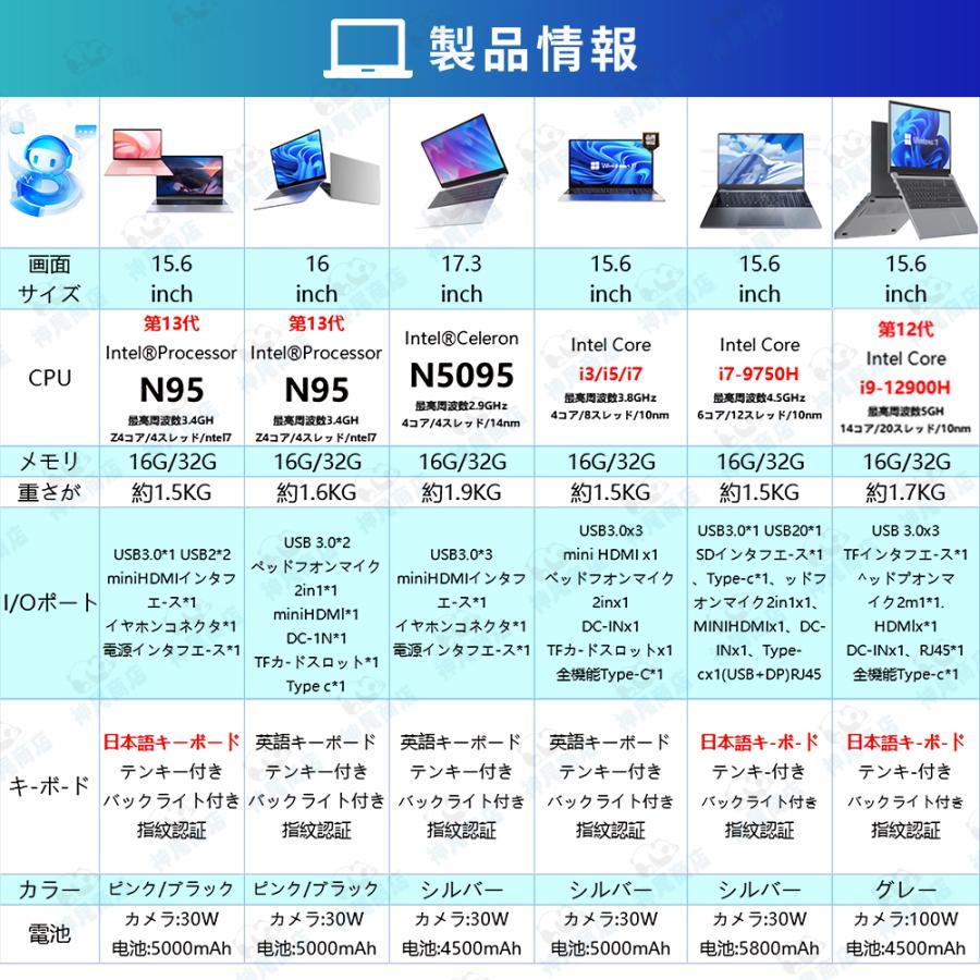 インテル パソコンノートパソコン 新品 windows11 office搭載 インテル パソコンノートパソコン 新品 windows11 office搭載