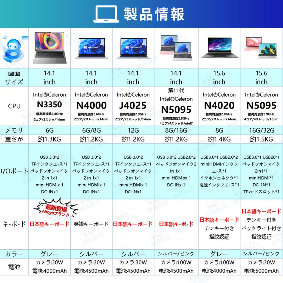 HP 巨大17インチ/高精細/新品SSD256GB【win10+win11 起動10秒 CPUスコア