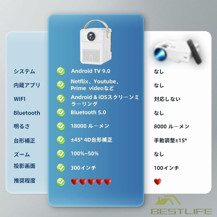 2024技術革新版!】プロジェクター 小型 高輝度18000LM 4K対応 2024技術革新版!】プロジェクター 小型 高輝度18000LM 4K対応