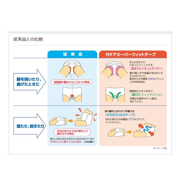 アテント Rケアスーパーフィットテープ Mサイズ 22枚入 大人用紙おむつ テープ テープ式 大人用 紙パンツ リハビリパンツ | アテント | 02