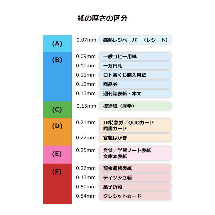 上質紙＜70＞A4/100枚 70kg npi 上質 印刷用紙 白 無地 A4 : 紙通販