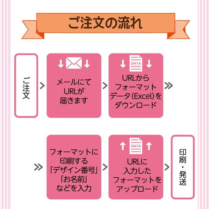 °❅:*.お名前シール５シートセット❅:*.。 楽天市場】【P5倍】 名前シール [お徳用1089片] 算数セット用