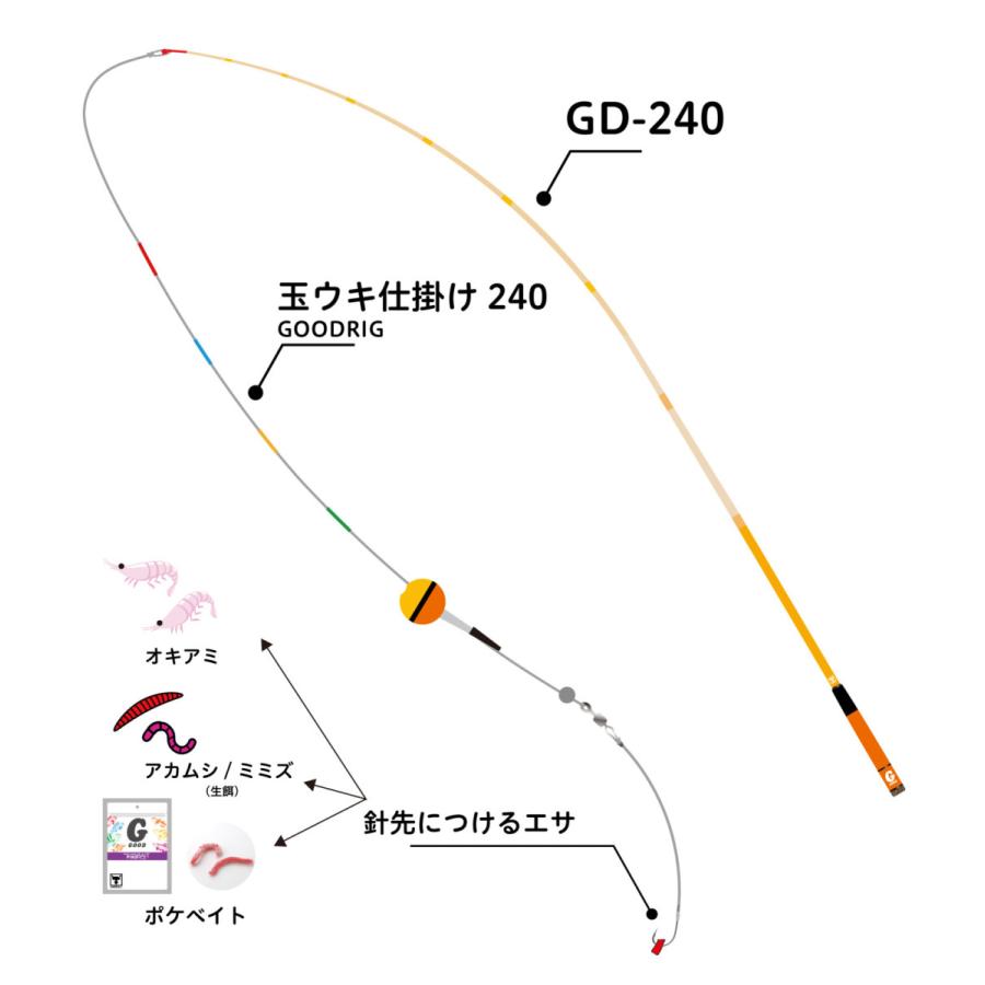 ジャッカル　GOOD ROD GD-240｜kamiyamatsuriguten｜05