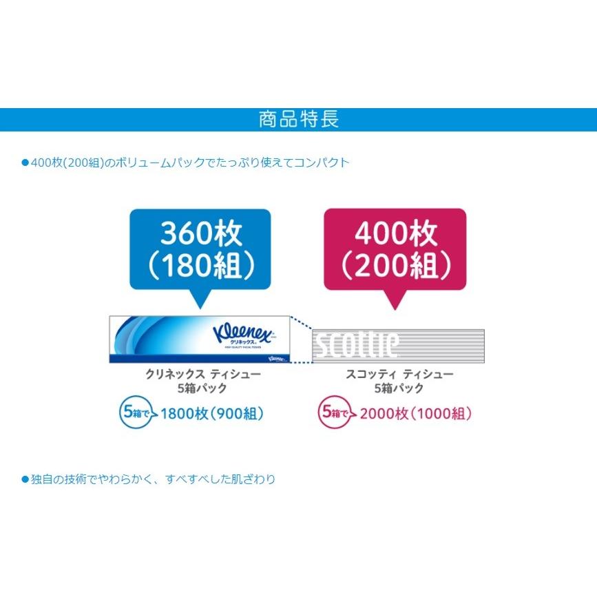 日本製紙クレシア スコッティ (SCOTTIE) ティッシュペーパー 200組5箱×12パック(60箱)　まとめ買い　送料無料｜kamiyasan｜03