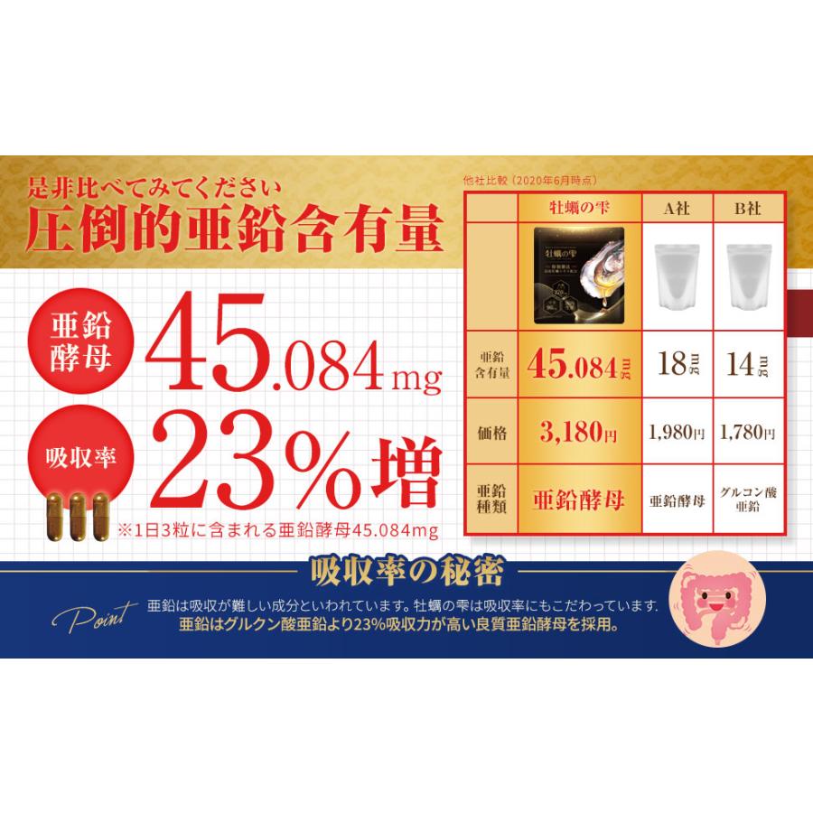訳ありセール 牡蠣の雫 牡蠣サプリ 亜鉛 45mg マカ 必須 ミネラル 