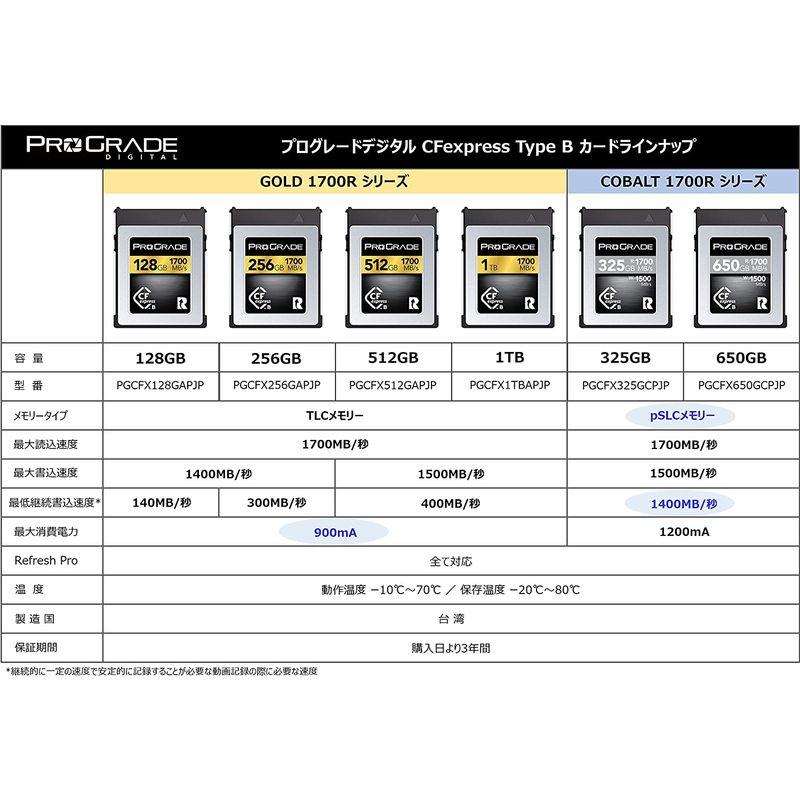 美しい ProGrade Digital (プログレードデジタル) 正規輸入品 1700R