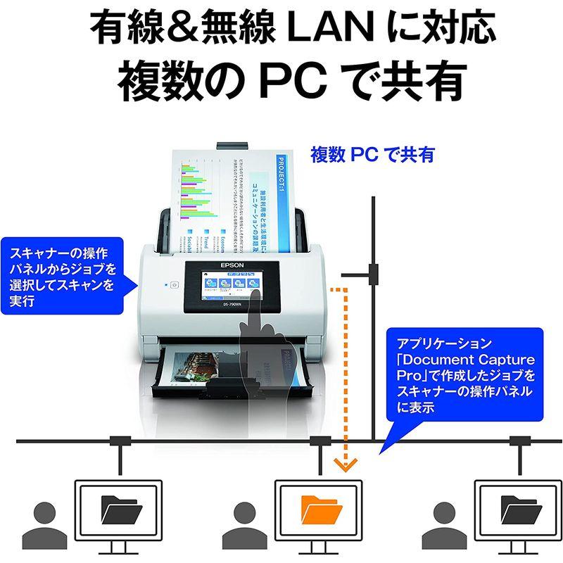 中古 エプソン スキャナー DS-790WN A4シートフィードスキャナー（45枚/分、有線/無線LAN、4.3型タッチパネル） 【FKP1177419389】(41810円)