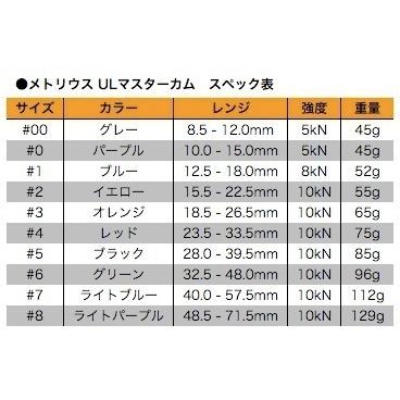 メトリウスマスターカム#2 #4 #5 セット売り