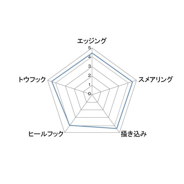 UNPARALLEL アンパラレル フラッグシップ ウーマン LV｜kamoshika-sports｜07