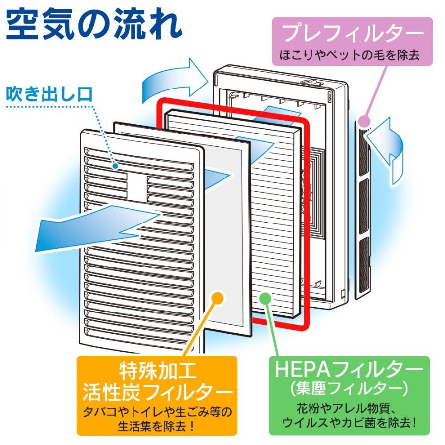 アイリスオーヤマ 空気清浄機 集塵フィルター Ia 114sf かもしか本舗ヤフー店 通販 Yahoo ショッピング