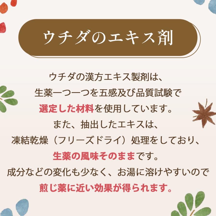 第3類医薬品 ヨクイニン 漢方薬 エキス剤 細粒 粉 60包 20日分 分包品 美容 美肌 いぼ 皮膚のあれ 吹き出物 皮膚炎 ウチダ和漢薬  煎じ薬に似た効果｜kampo-shoeido｜17