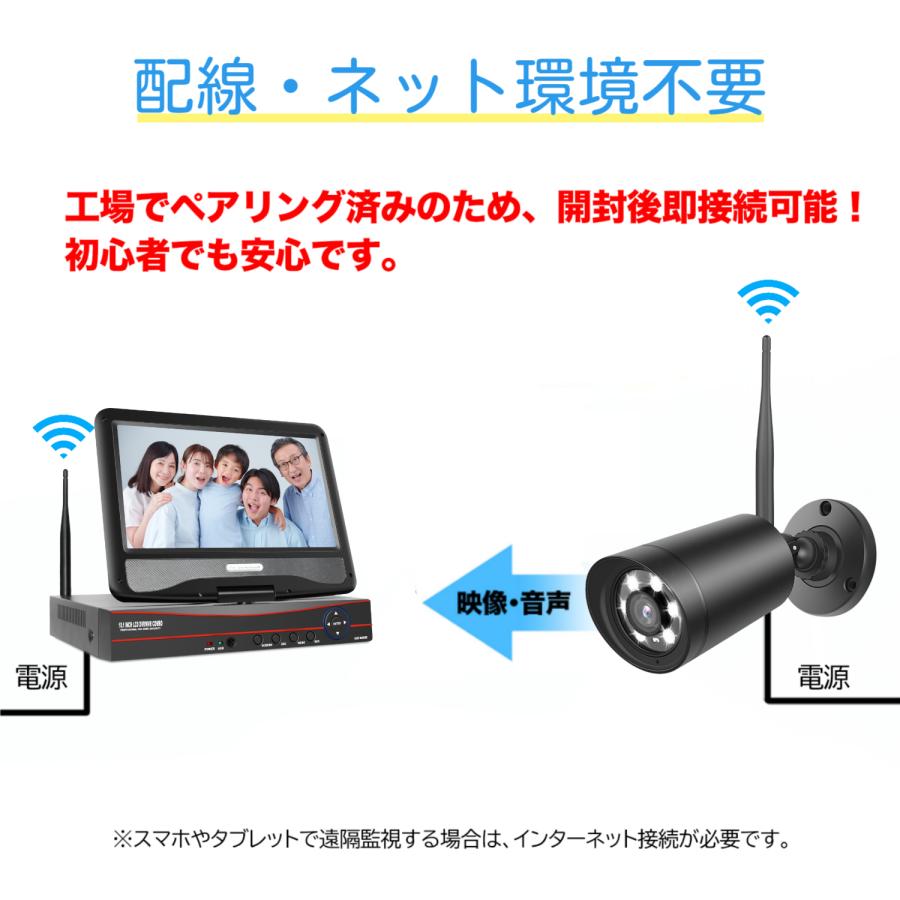 屋外防犯カメラ　配線全てセットです♪ 新品未使用品♪ 楽天市場】防犯カメラ 屋外 家庭用 防犯カメラ屋外 防犯 カメラ
