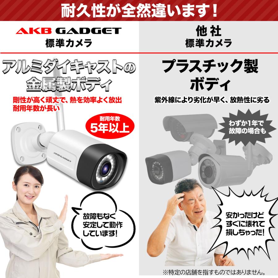 Amazon.co.jp: 【500万高画素夜間カラー・金属製】YESKAMOO 防犯カメラ