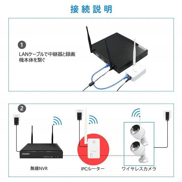 WiFi  防犯カメラ 中継器 電波改善 無線LAN 2.4 GHz Wifiブースター wifi 監視カメラ ワイヤレス｜kamukamu｜02