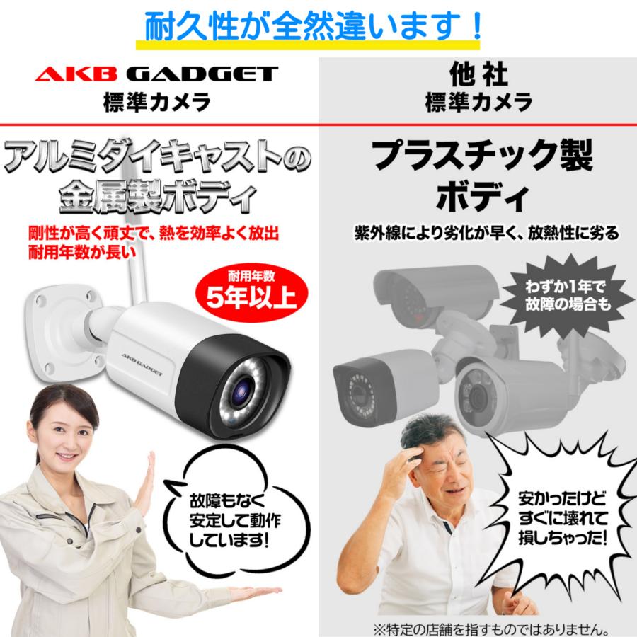 防犯カメラ 家庭用 屋外 屋内 ワイヤレス AI検知 wifi 防水防塵