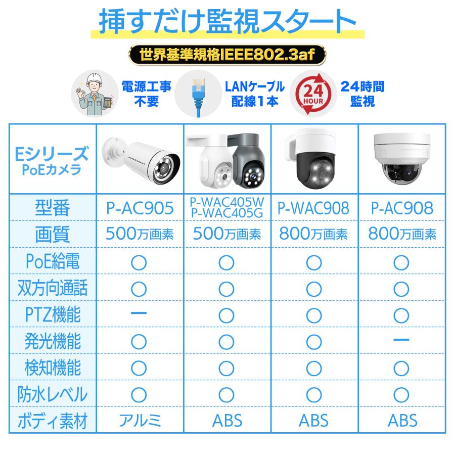 防犯カメラ POE給電 電源不要 家庭用 業務用 AI人体検知 LED防犯