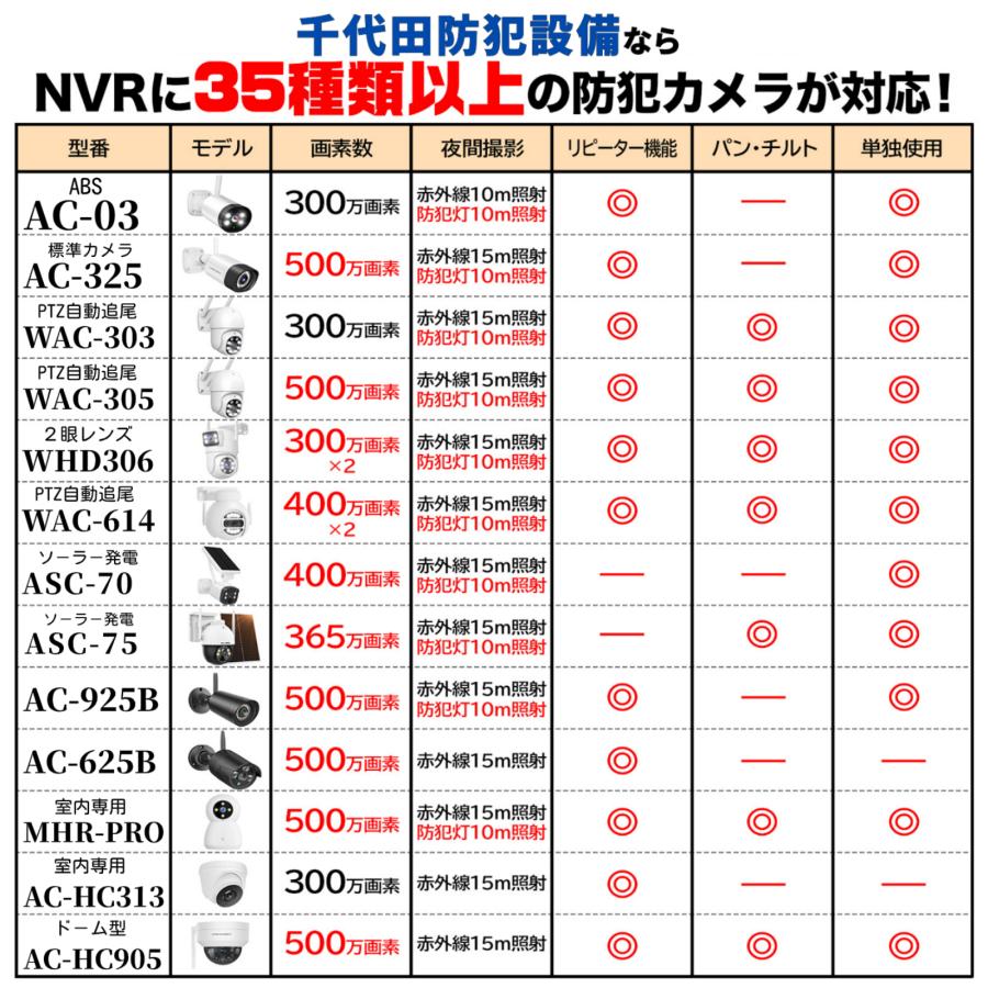 アキューム　カメラ6点まとめ monban ダミーカメラ 常時点滅タイプ｜OSE-PDCW1 07-8695｜通販