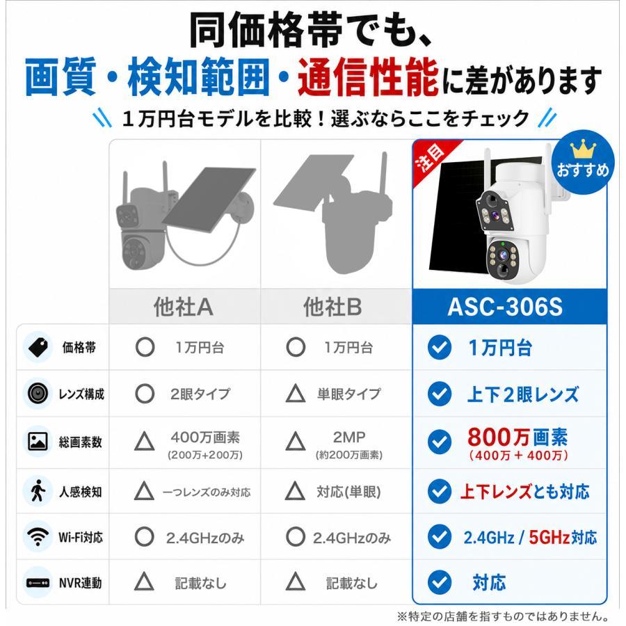 ArcOWL 1000円OFFクーポンあり！防犯カメラ 屋外 ソーラー ワイヤレス
