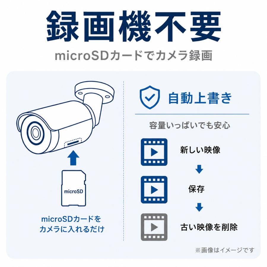 ArcOWL 2000円OFFクーポンあり！防犯カメラ 屋外 ソーラー ワイヤレス