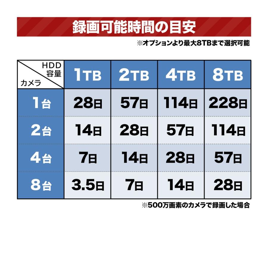 防犯カメラ 屋外 セット 800万 家庭用 レコーダー PoE給電 IPカメラ 屋内 4台 有線 自動追尾 PoE ネットワークカメラ AI検知 4K 録画機 防水 夜間カラー_9