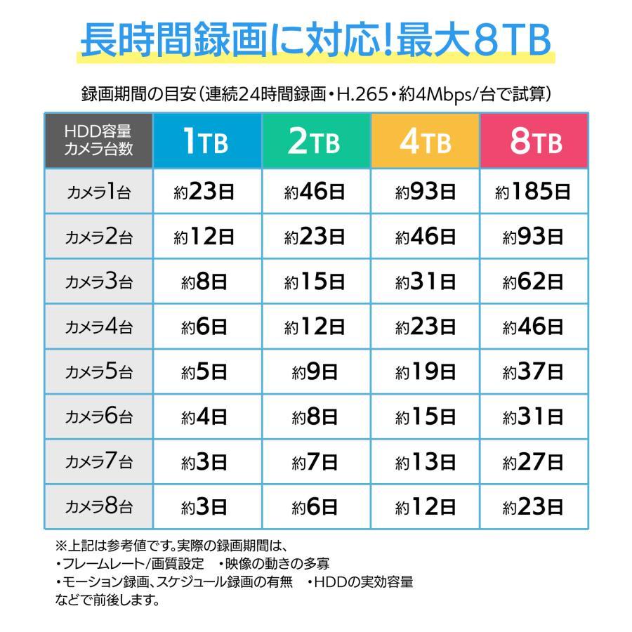 防犯カメラ 屋外 ワイヤレス 800万画素 カメラ 2台セット 遠隔監視 AI動体検知 防犯灯付き 監視カメラ 10インチLCD液晶モニタ 一体型NVR WS-10VS-2AC570_18
