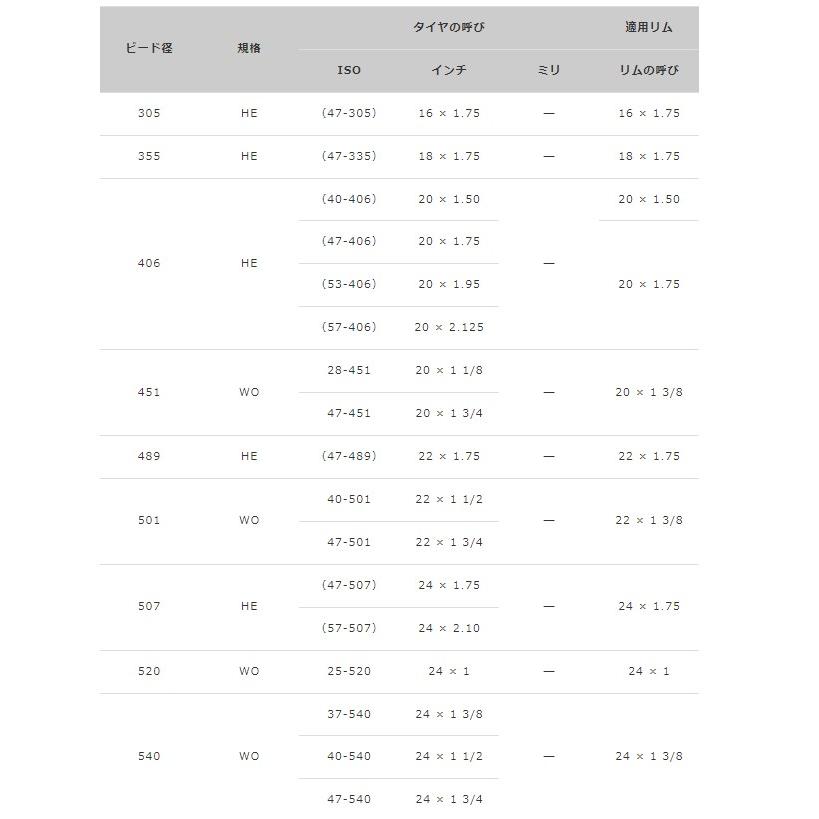 IRC 自転車タイヤ 24インチ 24×1.75 (47-507)CR31 フット IRC 自転車タイヤ 24インチ 24×1.75 (47-507)CR31 フット