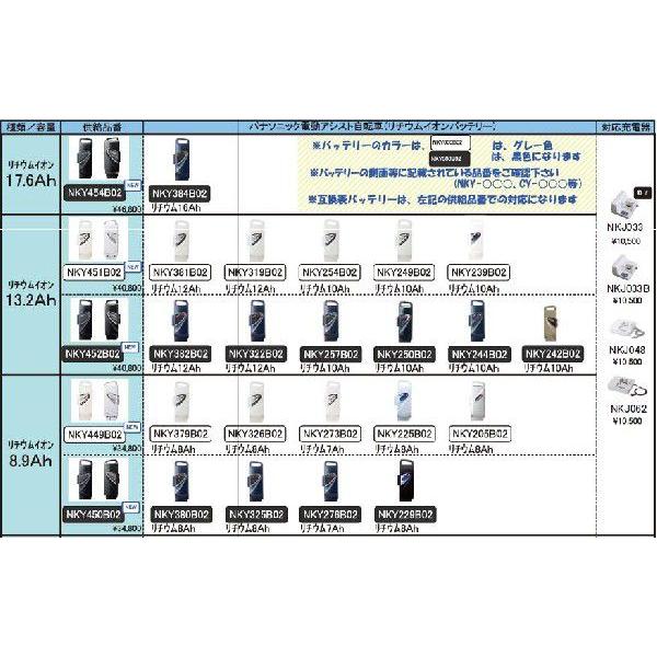 Panasonic - パナソニック リチウムイオンバッテリー NKY449B02 楽天市場】パナソニック 自転車 バッテリー nky449b02bの通販