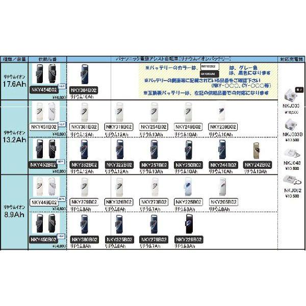 正規品 新品 電動自転車 バッテリー パナソニック 8.9A リチウムイオンバッテリー NKY449B02 NKY379B02 326代替（ヤ）ぱ｜kamy2｜02