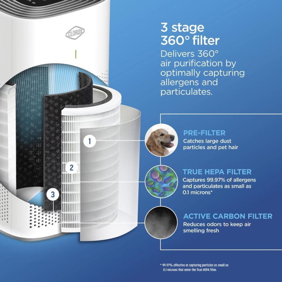 【初売り】 Clorox Air Purifiers for Home， True HEPA Filter， Large Rooms up to 1，500 Sq
