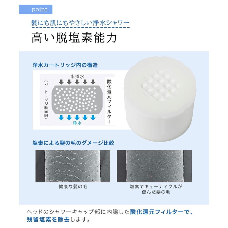 クリンスイ 浄水シャワー カートリッジ SYC202 (計1個) | 浄水