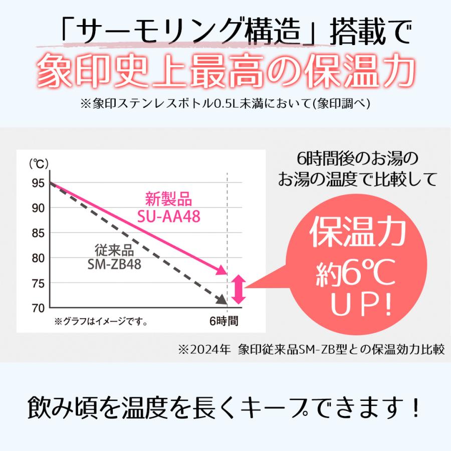 象印 ステンレスマグ 480ml SU-AA48 | ZOJIRUSHI 水筒 直のみ パッキン一体 マグボトル ステンレス ボトル ステンレスマグボトル マイボトル |  | 03