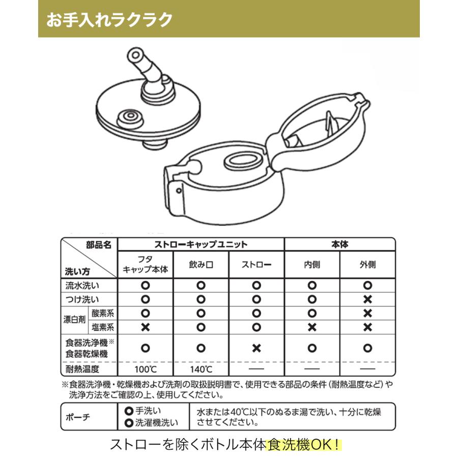 真空断熱ストローボトル 保冷 410ml ミッフィー FJV-400FB サーモス | thermos マグ ストローマグ キッズ 子ども 園児 保冷水筒 女の子 女 |  | 03