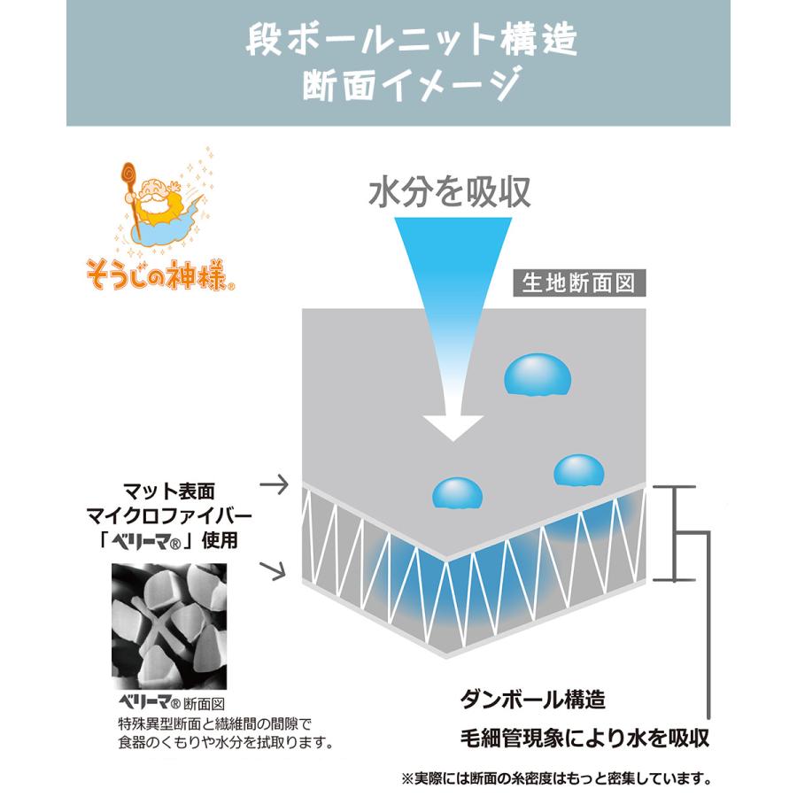 KBセーレン 食器拭きにもなる水切りマット 30×40cm 2個セット 日本製 そうじの神様&reg; | マイクロファイバー 水切り マット 吸水 速乾 クッション |  | 03