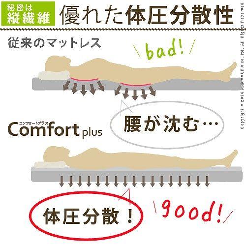 敷きパッド ふかふか寝心地復活 敷き布団 マットレス兼用 セミシングル 80×200cm 日本製_1
