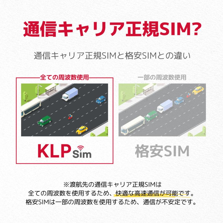 韓国SIM 3日間(72時間) SIMカード 高速データ無制限 KT正規品 有効期限 / 2024年9月30日｜kanagawa-store｜03