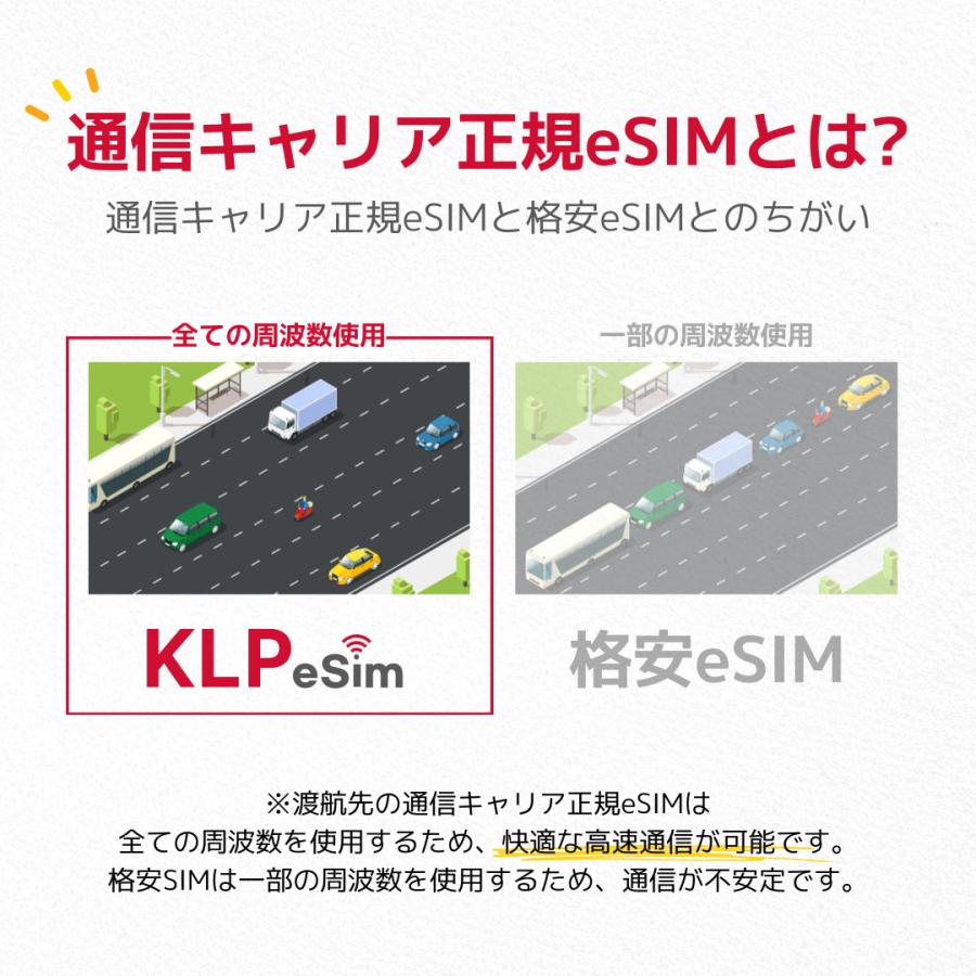 韓国eSIM 20日間 プリペイドeSIM 高速データ無制限 受信専用番号(通話・SMS可能) 有効期限 / 2024年9月30日 韓国SIM SKテレコム正規SIM｜kanagawa-store｜06