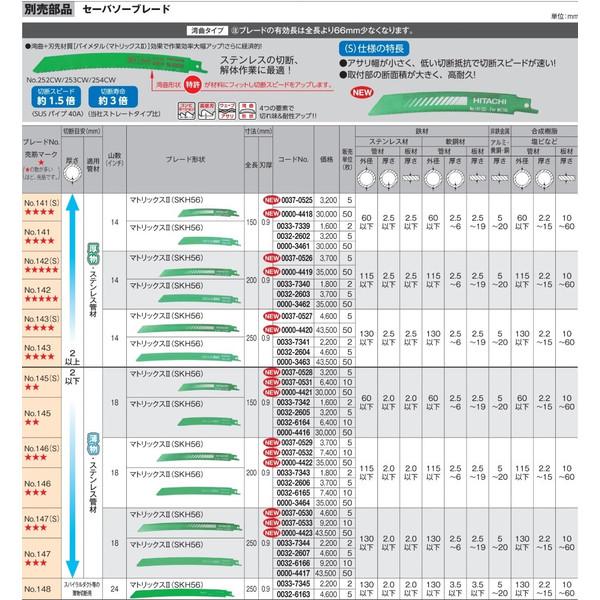 小型便 送料無料 日立 セーバソーブレード No.142(S) 0000-4419 50枚入 マトリックス2 (SKH56) 山数14 全長200mm 湾曲形状 レシプロソー (HiKOKI) ハイコーキ｜kanajin｜02