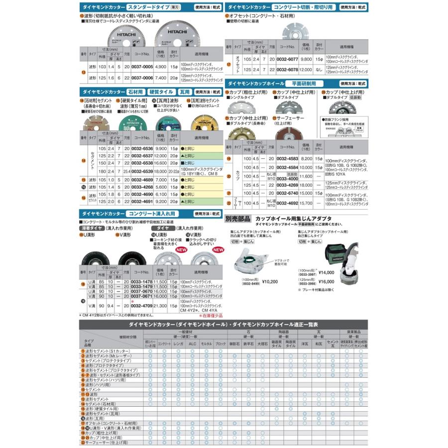 ゆうパケ可 日立 ダイヤモンドカップホイール 平面研削用 0032-4583 カップ シングルタイプ 外径100mm 穴径20mm 乾式 粗仕上げ用 (HiKOKI) ハイコーキ｜kanajin｜03