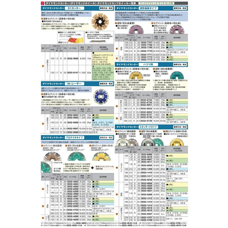 在 日立 カップホイール用集じんアダプタ 自己集じんタイプ 0033-3997 100mm用 切削+集じん (HiKOKI) ハイコーキ｜kanajin｜04